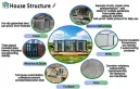 40ft Luxury Prefab Villa Mobile Expandable Container House with Custom Veranda
