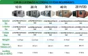 40ft Luxury Prefab Villa Mobile Expandable Container House with Custom Veranda